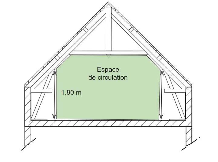 Espace de circulation Sologne