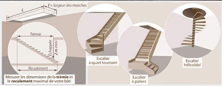 Modèles d'escaliers Sologne